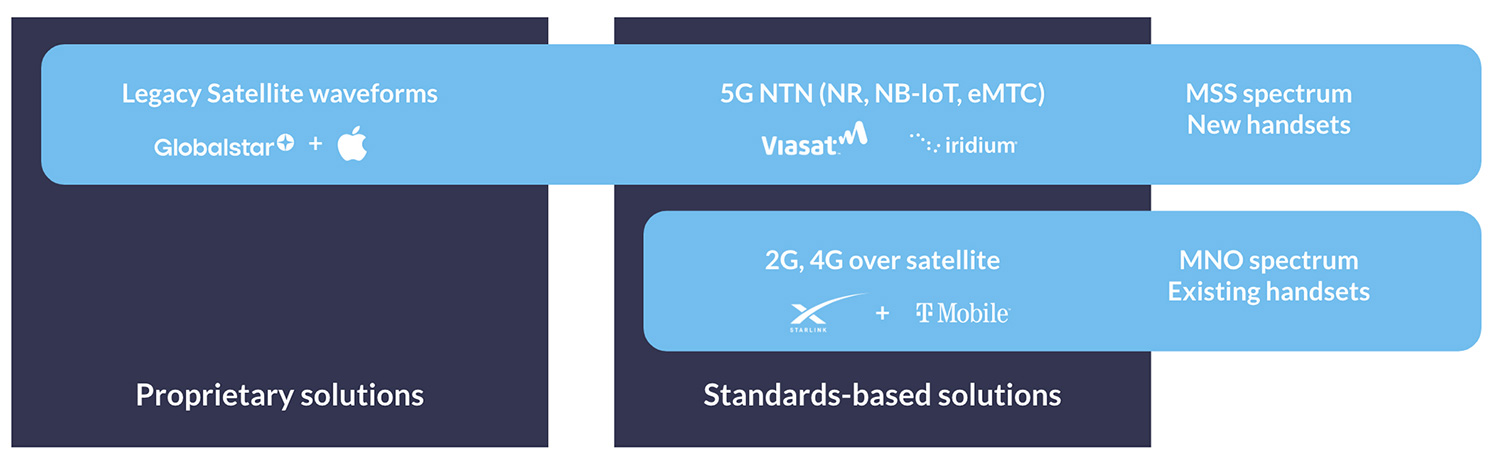Network-Diagram